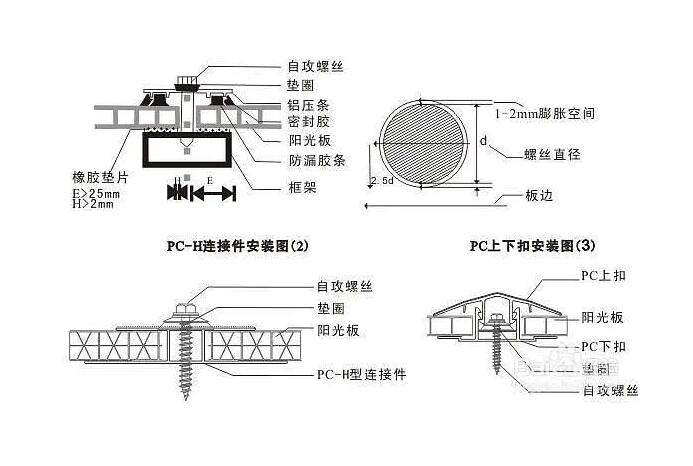 PC陽(yáng)光板怎么安裝