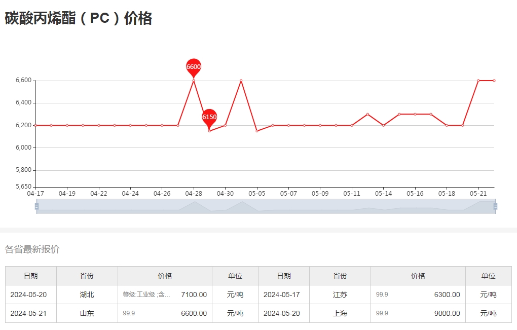 新聞列表頁(yè)2.png